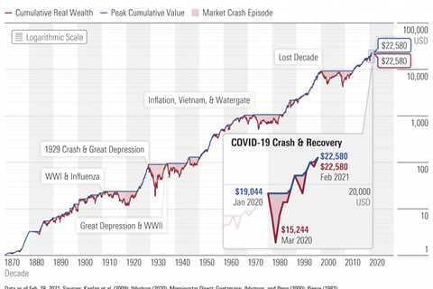 A Correction is Probably Coming, and That’s Probably Ok