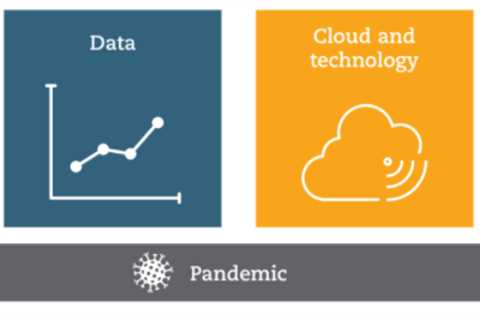 The Tag-Team Behind Digital Transformation