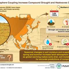 Researchers uncover causes for increased compound droughts and heatwaves in East Asia