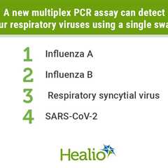 Multiplex PCR assay detects four respiratory viruses with single swab