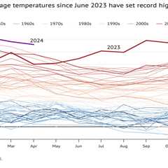 State of the climate: 2024 off to a record-warm start