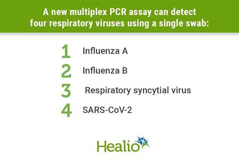 Multiplex PCR assay detects four respiratory viruses with single swab