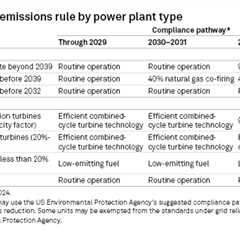 Unraveling US EPA’s Bold Emission Rule for Fossil Fuel Power Plants