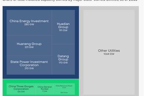 ‘Critical turning point’ for coal poses risks for China’s state power firms, says report