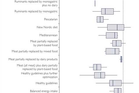 FAO draft report backs growth of livestock industry despite emissions