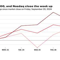 Stock Markets Today: US markets cool from records