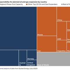 COP29 must deliver on the world’s energy transition promises