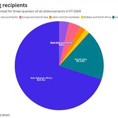 World Bank raises $100 billion for poor nations in boost for climate finance