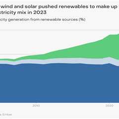 The Race Towards Renewable Energy: Big Wins in Green Energy in Australia and Beyond