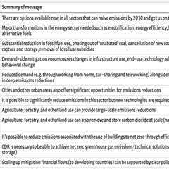 Media response to 2022 IPCC report suggests shift to ‘solutions-based reporting’