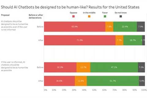 Public Opinion on AI Chatbots as Romantic Partners Explored