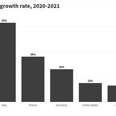 Is electrification a no-brainer in the race to net-zero?