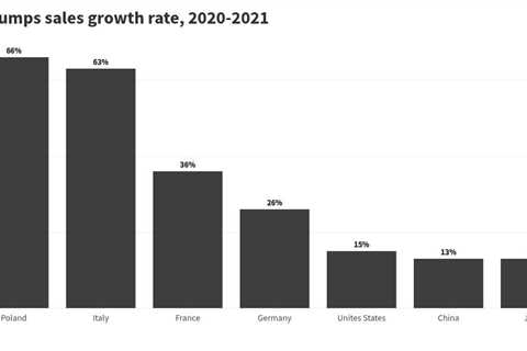 Is electrification a no-brainer in the race to net-zero?