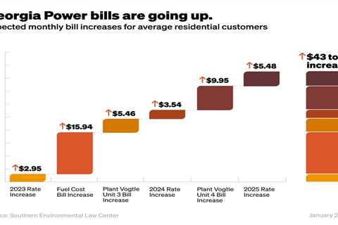Freezing Out Georgia Customers: Election Year Deal with Georgia Power Won’t Keep Electric Bills..