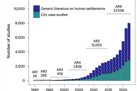 Fast-growing, global-south cities are ‘strikingly underrepresented’ in climate research