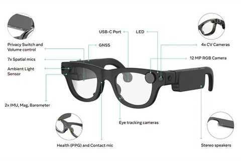 Meta’s ‘Hypernova’ Smart Glasses: New Details Revealed