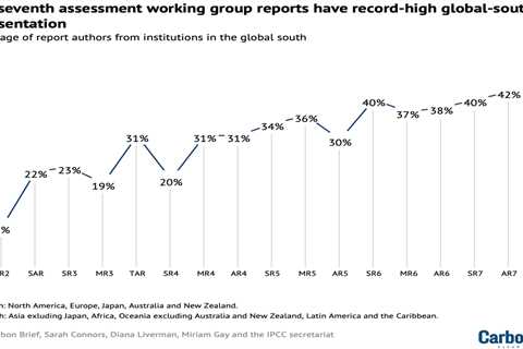 Analysis: IPCC’s seventh assessment has record-high representation from global south