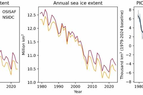 Guest post: Why the recent slowdown in Arctic sea ice loss is only temporary