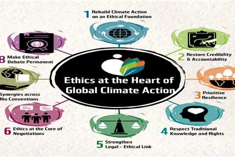 Why ethics must be at the heart of global climate action