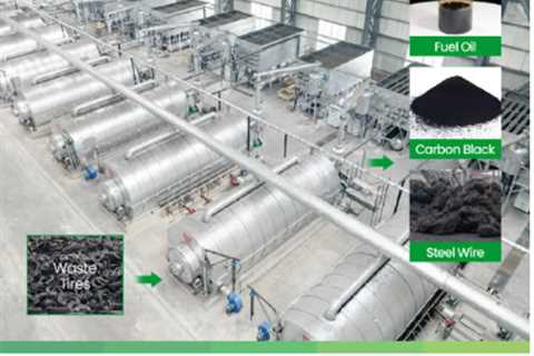 Waste-Tire Pyrolysis