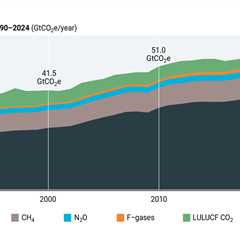 UNEP: New country climate plans ‘barely move needle’ on expected warming