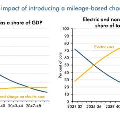UK budget 2025: Key climate and energy announcements