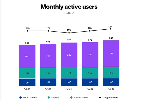 Meta Q3 Earnings: Investors Focus on AI and Capex Growth