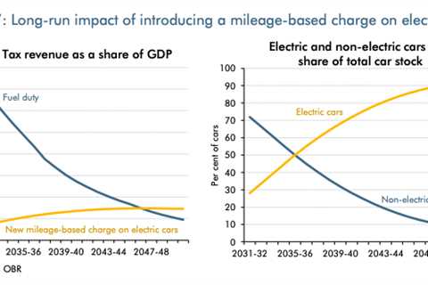 UK budget 2025: Key climate and energy announcements