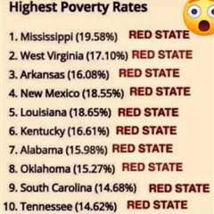 Poverty in the United States