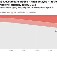 Q&A: How countries got the global ‘net-zero’ shipping deal ‘back on track’