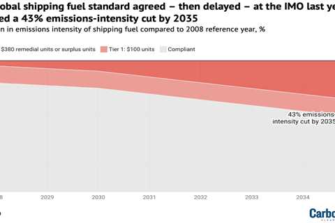 Q&A: How countries got the global ‘net-zero’ shipping deal ‘back on track’