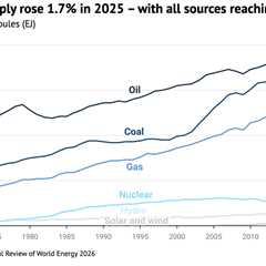 Six charts show how clean power was world’s largest source of new energy in 2025