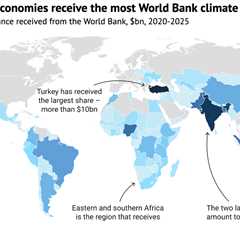Q&A: How will the World Bank’s abandoned finance goal affect climate action?