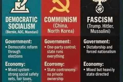 Know Your “Isms”
