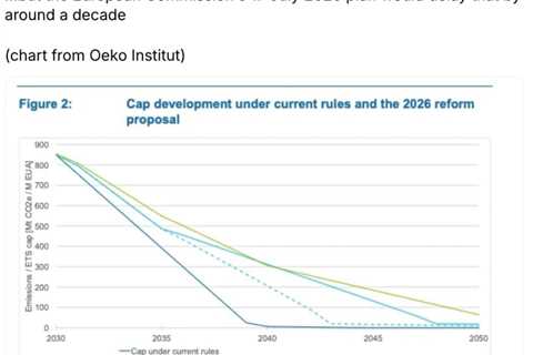Q&A: What the EU’s carbon market review means for climate action